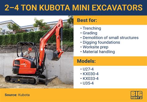 2013 kubota mini excavator|kubota mini excavator size chart.